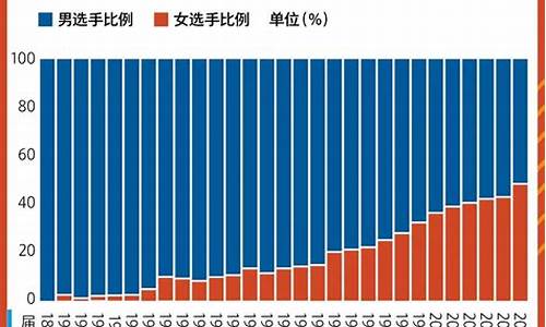 近五届奥运会信息简报-近五届奥运会信息