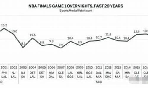 奥运会nba收视率-nba球员奥运会得分