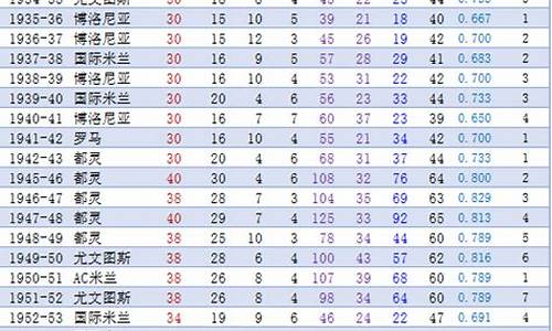 意甲历届联赛冠军排名表-意甲历届联赛冠军排名