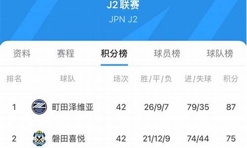 j2联赛实力分析-j2联赛特点