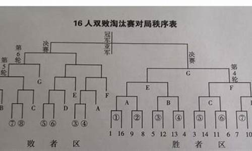 篮球赛轮次怎么安排-篮球轮次计算