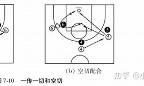 五人篮球简单实用战术有哪些-五人篮球简单实用战术