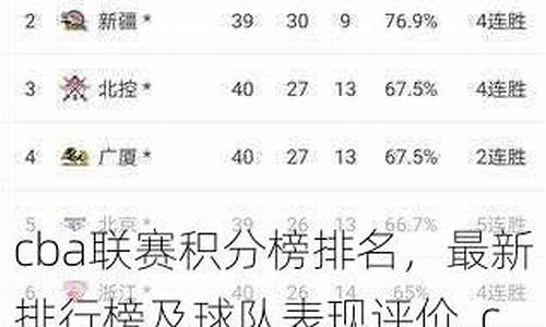 cba联赛积分榜最新-cba联赛积分榜排名