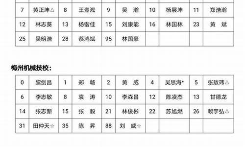 篮球队人员名单-篮球队名单全部姓名