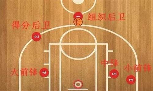 篮球14号是什么位置啊-篮球14号是什么位置