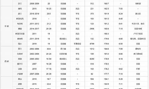 2004球星-04欧洲杯平均身高