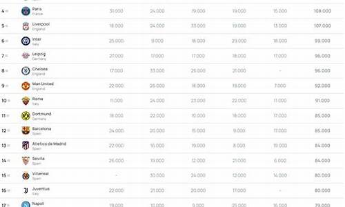 欧足联年终联赛排名最新-欧足联年终联赛排名
