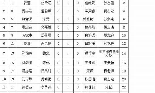 围棋淘汰赛对阵表-围棋挑战赛