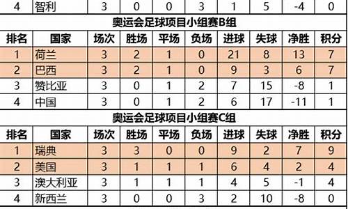 奥运会足球赛积分表-奥运会足球赛积分总排名怎么算