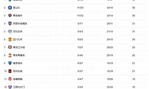 中甲积分榜最新-中甲积分榜最新比分