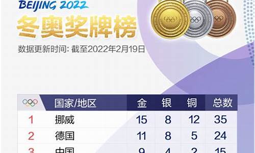 冬奥会金牌榜-冬奥金牌榜2022得主都有谁