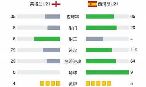 欧青赛u21积分榜英格兰-2021欧青赛u21ds足球