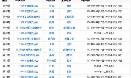 历届奥运会一览表及结果-历届奥运会一览表