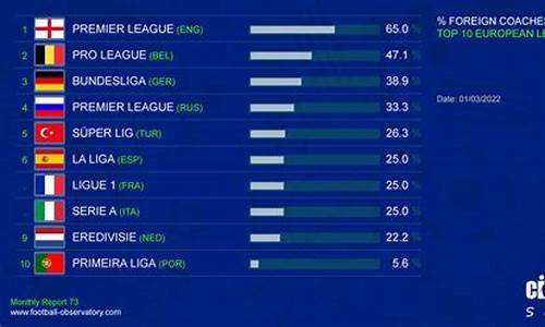 欧洲最好的联赛-欧洲主流联赛排名