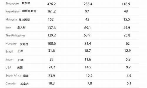 奥运冠军奖金多少-奥运冠军奖金多少钱2023年