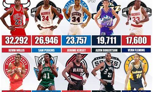 nba最佳阵容出场次数条件-nba最佳阵容是什么意思