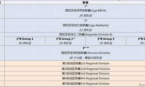 西班牙足球体系-西班牙足球技术