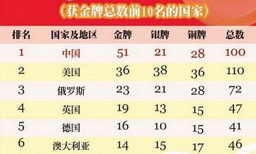 2008年获得奖牌最多的是哪个国家-2008奖牌榜总排名