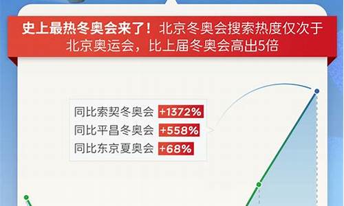 北京冬奥会啥时候召开-搜索北京冬奥会什么时候开幕