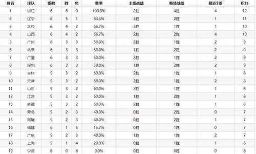 cba篮球赛事安排表-cba篮球赛日程安排