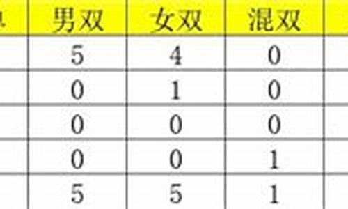 历届奥运乒乓球金牌榜-历届奥运乒乓球金牌榜单