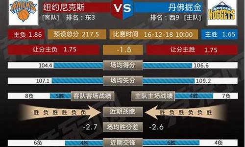 尼克斯vs森林狼预测最新-尼克斯vs森林狼预测