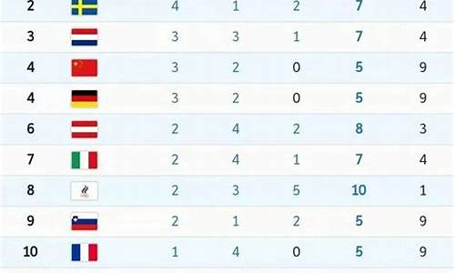 平昌冬奥会最终奖牌榜-平昌冬奥会奖牌榜第一