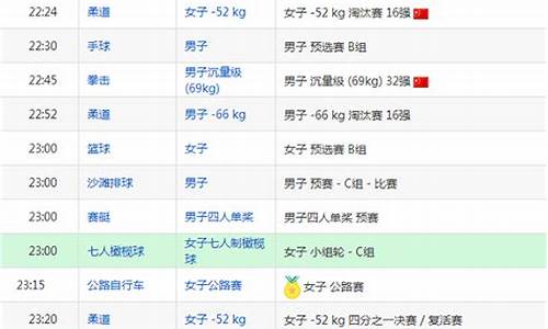 今天奥运会比赛都有什么项目-今天奥运会比赛项目有哪些