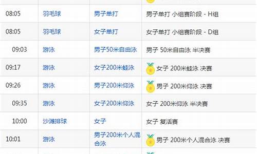 北京奥运会赛程表安排时间-北京奥运会比赛时间