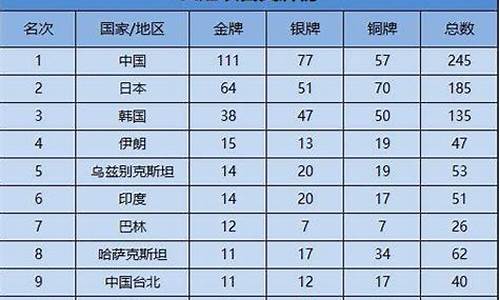 平常冬奥会奖牌榜排名第一的国家-冬奥会得奖排名