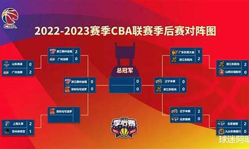 cba赛程2021-2022积分榜-cba赛程积分榜最新排行