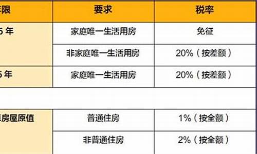 满两年和满五唯一的区别-满两年满五年唯一什么意思