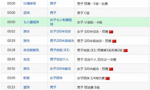 奥运会8月7日赛程-奥运会8月7日赛程表早上几点开始