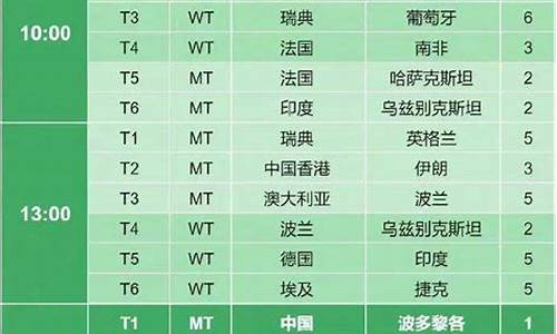 世乒联赛今日赛程表23日赛事-世乒联赛今日赛程表23日赛事安排